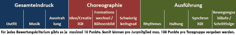 Ergebnisse 2014 Schautanz - Dance Masters MIL| Benefiz Streetdance Show Contest
