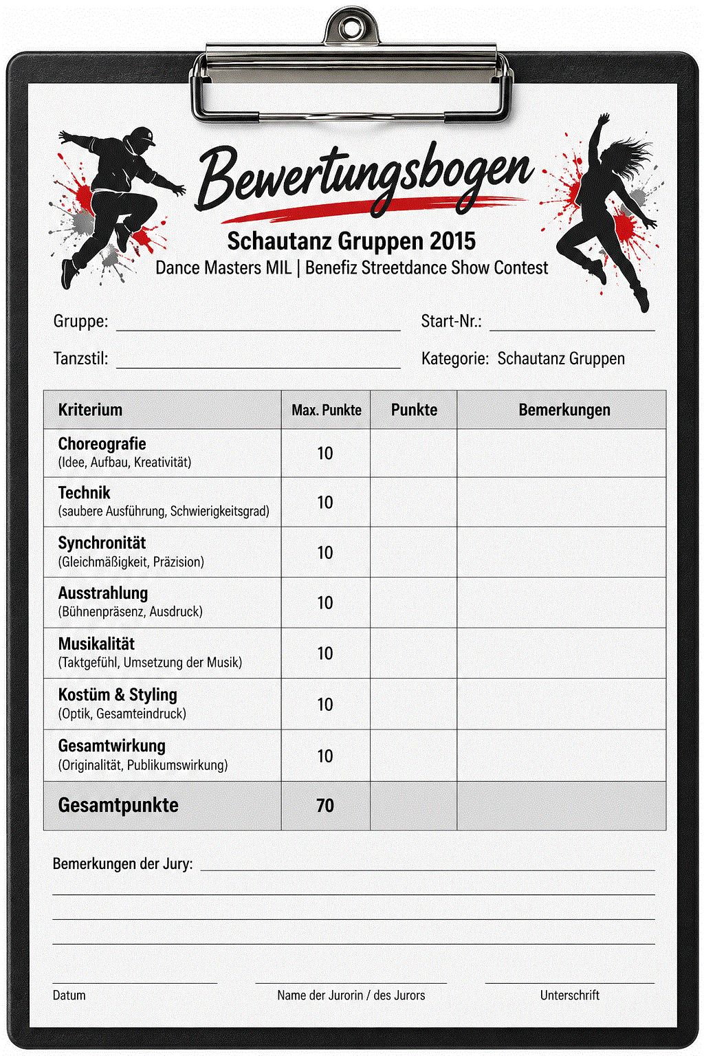 Schautanz Gruppen 2015 - Dance Masters MIL| Benefiz Streetdance Show Contest
